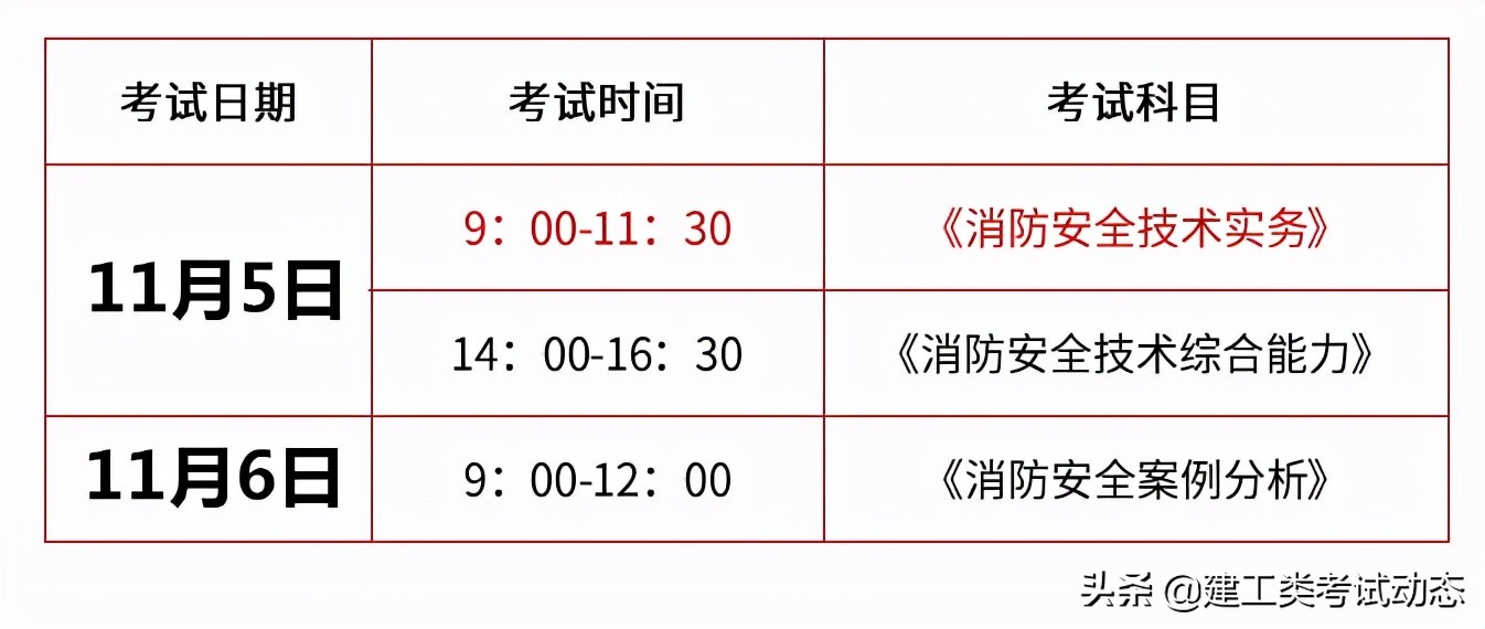 消防工程師二級(jí)考試時(shí)間2021二級(jí)消防工程師證考試時(shí)間  第2張