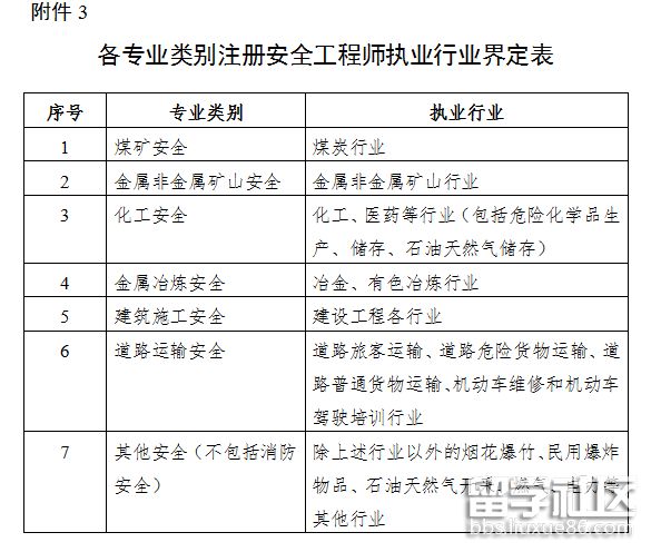 中級(jí)安全工程師報(bào)考要求條件,中級(jí)安全工程師報(bào)考要求  第2張