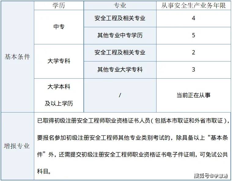 注冊安全工程師注冊人員注冊安全工程師注冊人員有多少  第2張