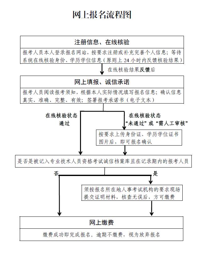 2019年消防工程師報考條件官網2019消防工程師報名網站  第2張