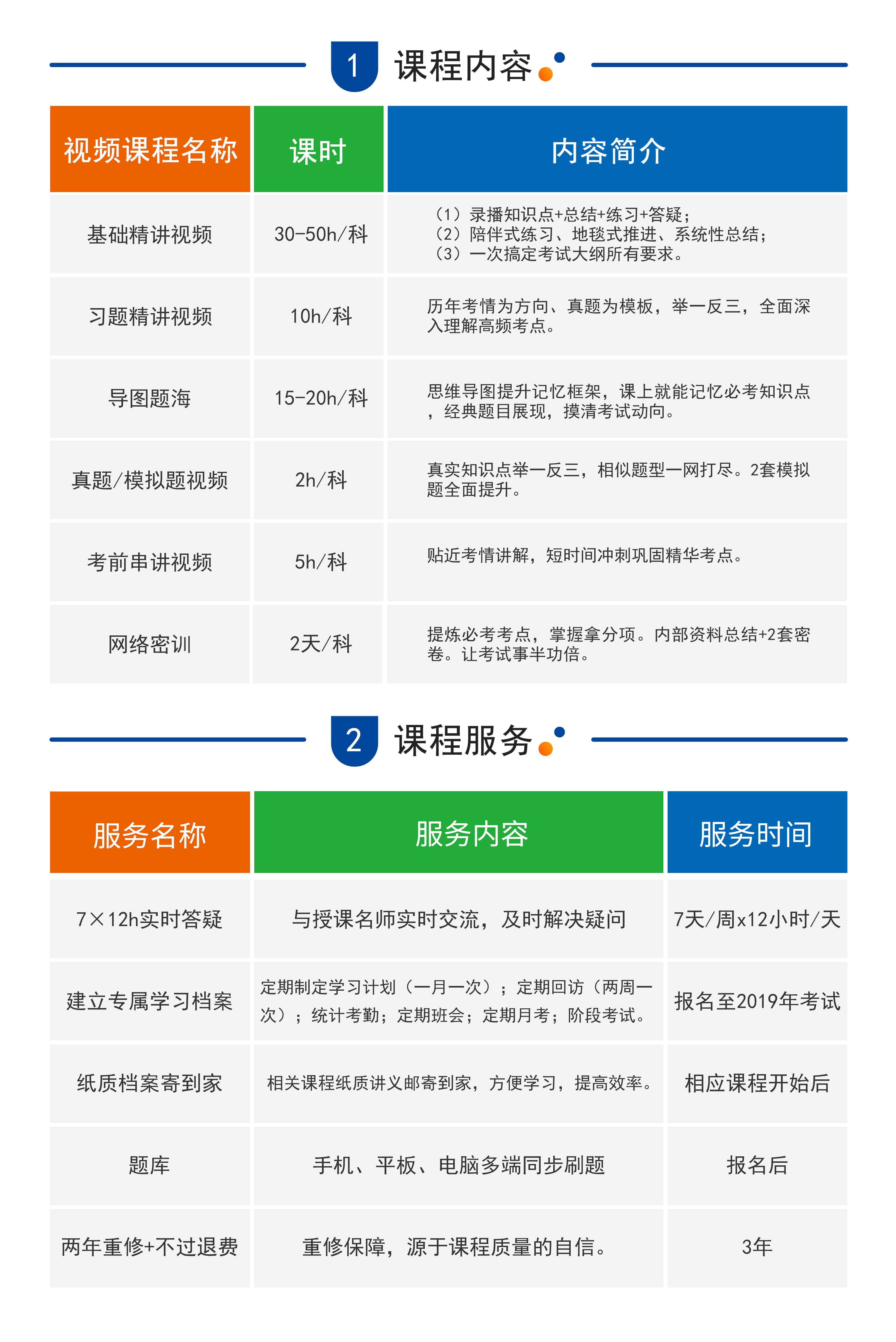 2019年消防工程師報考條件官網2019消防工程師報名網站  第1張