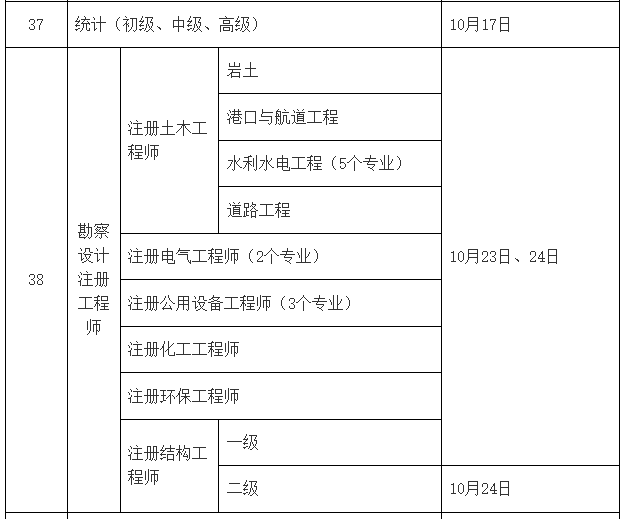 2022年二級注冊結構工程師考試時間2022年二級注冊結構工程師考試時間表  第1張