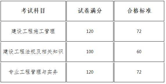 2018年一級建造師成績查詢時間2018年一級建造師合格分數線是多少?  第2張