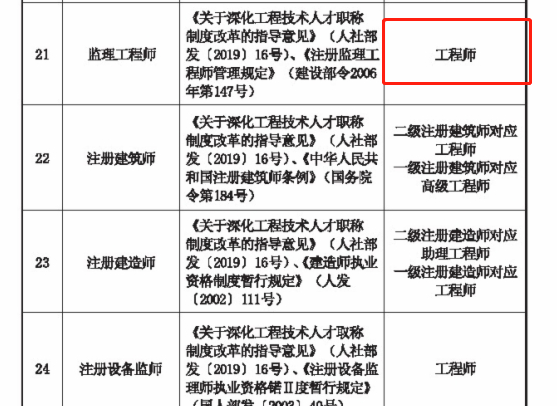 監理工程師分幾級監理工程師的等級有哪些  第1張