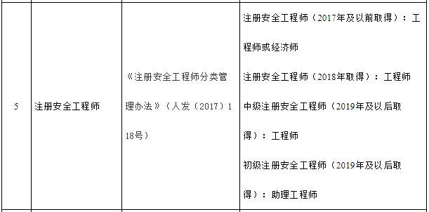 注冊(cè)安全工程師2019年成績(jī)查詢,注冊(cè)安全工程師2019年  第2張