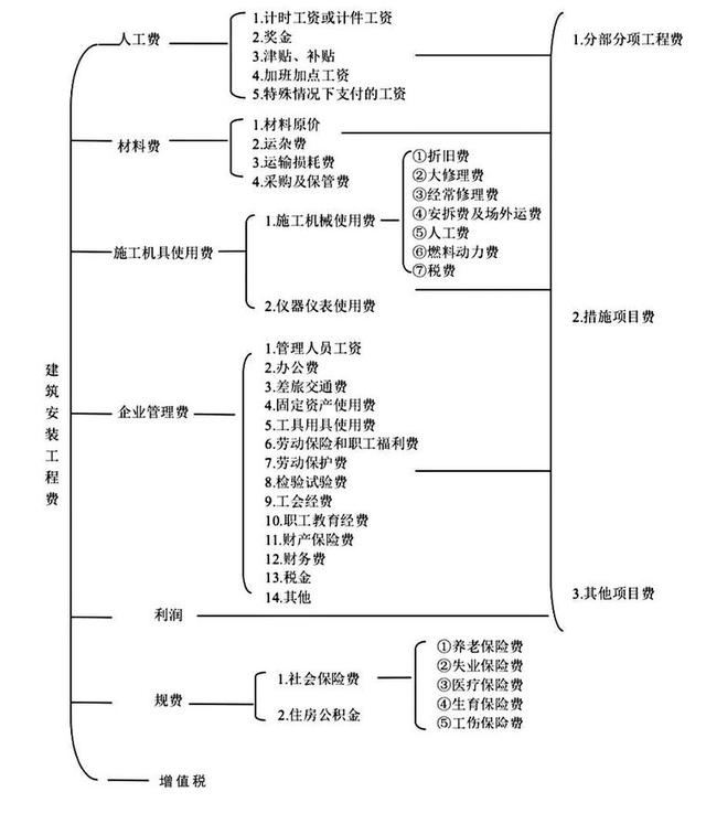 二級結構工程師有多難,二級結構工程師攻略  第2張