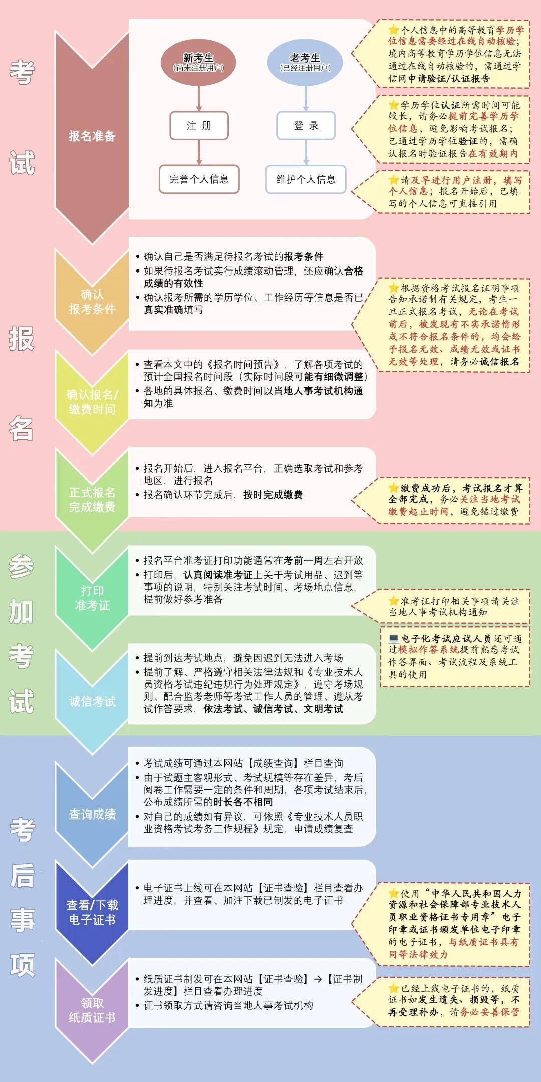 一級消防工程師限制專業嗎一級消防工程師還有用嗎?  第1張