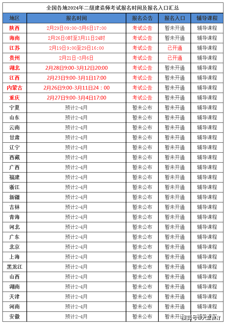 二級建造師的考試成績查詢結果時間,二級建造師分數查詢時間  第2張