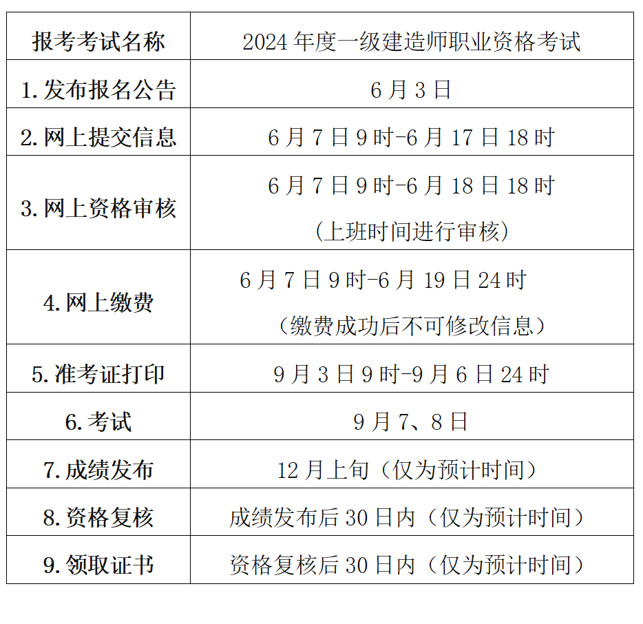 一級建造師報名時間河北2021年河北省一級建造師報名時間  第1張