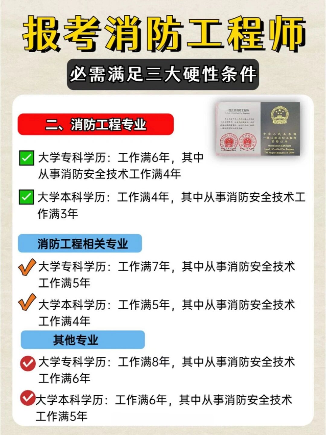 消防工程師報名蓋章,消防工程師報名蓋章要求  第1張