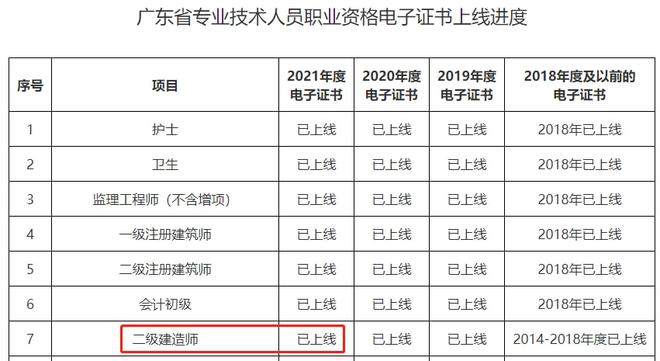 二級建造師報考哪個專業(yè)好,二級建造師哪個專業(yè)好考一些  第1張