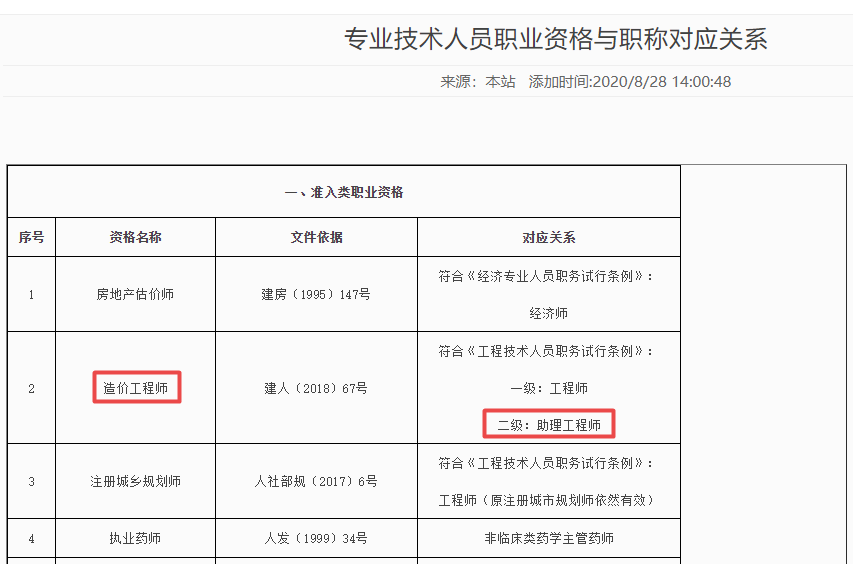 新疆一級造價(jià)工程師報(bào)考條件2021年新疆一級造價(jià)師報(bào)名時(shí)間與考試時(shí)間  第1張