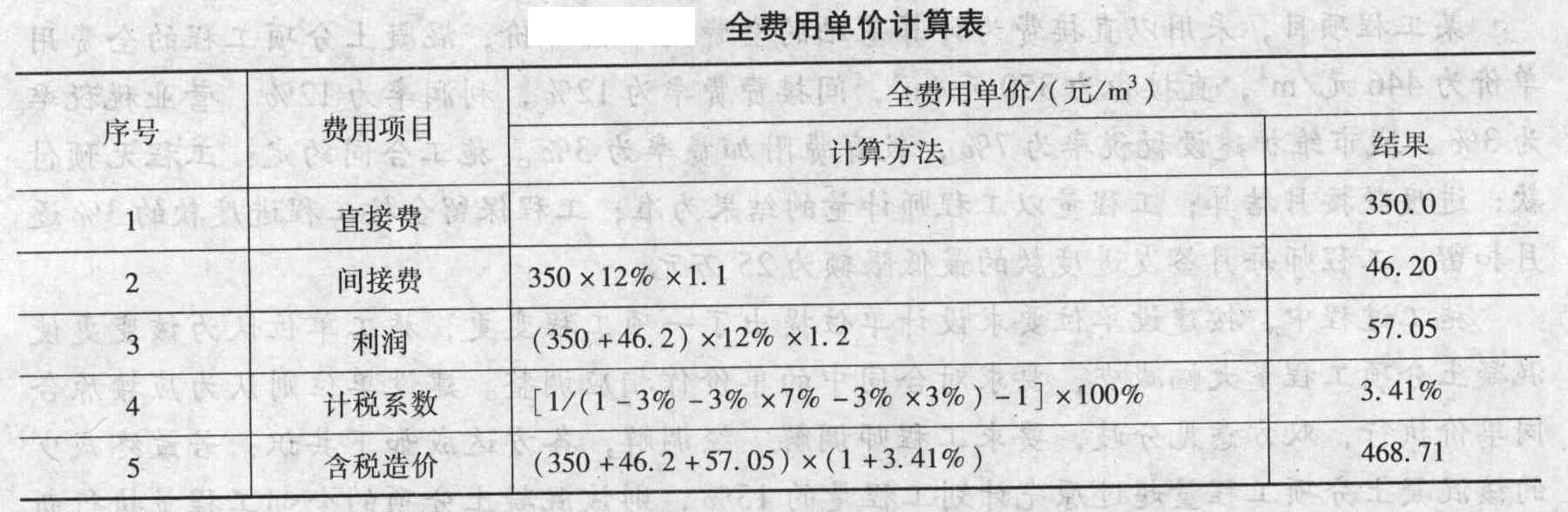 安陽造價bim工程師多少錢,bim造價工程師介紹  第1張