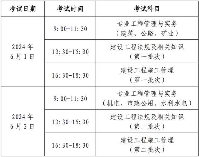 一級建造師和二級建造師哪個厲害一級建造師和二級建造師的區別,建造師二級建造師  第2張