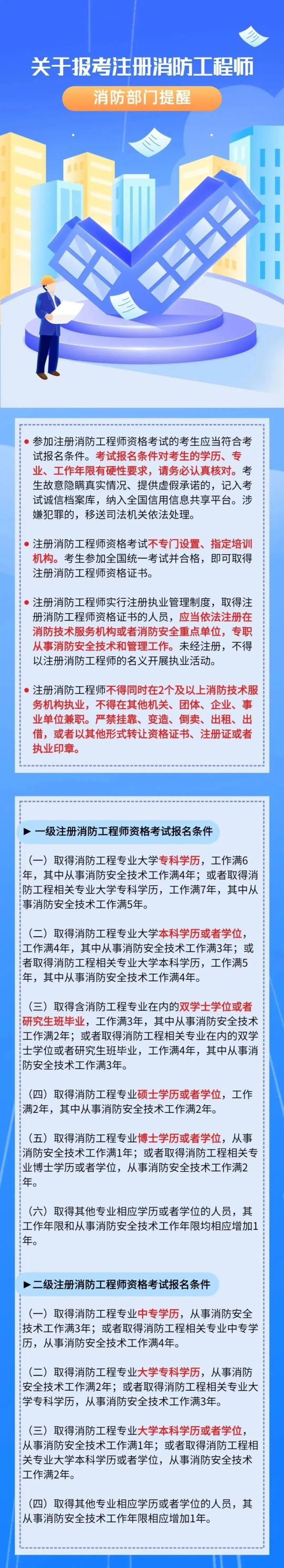 消防工程師考幾門消防工程師考哪三科多少分及格  第1張