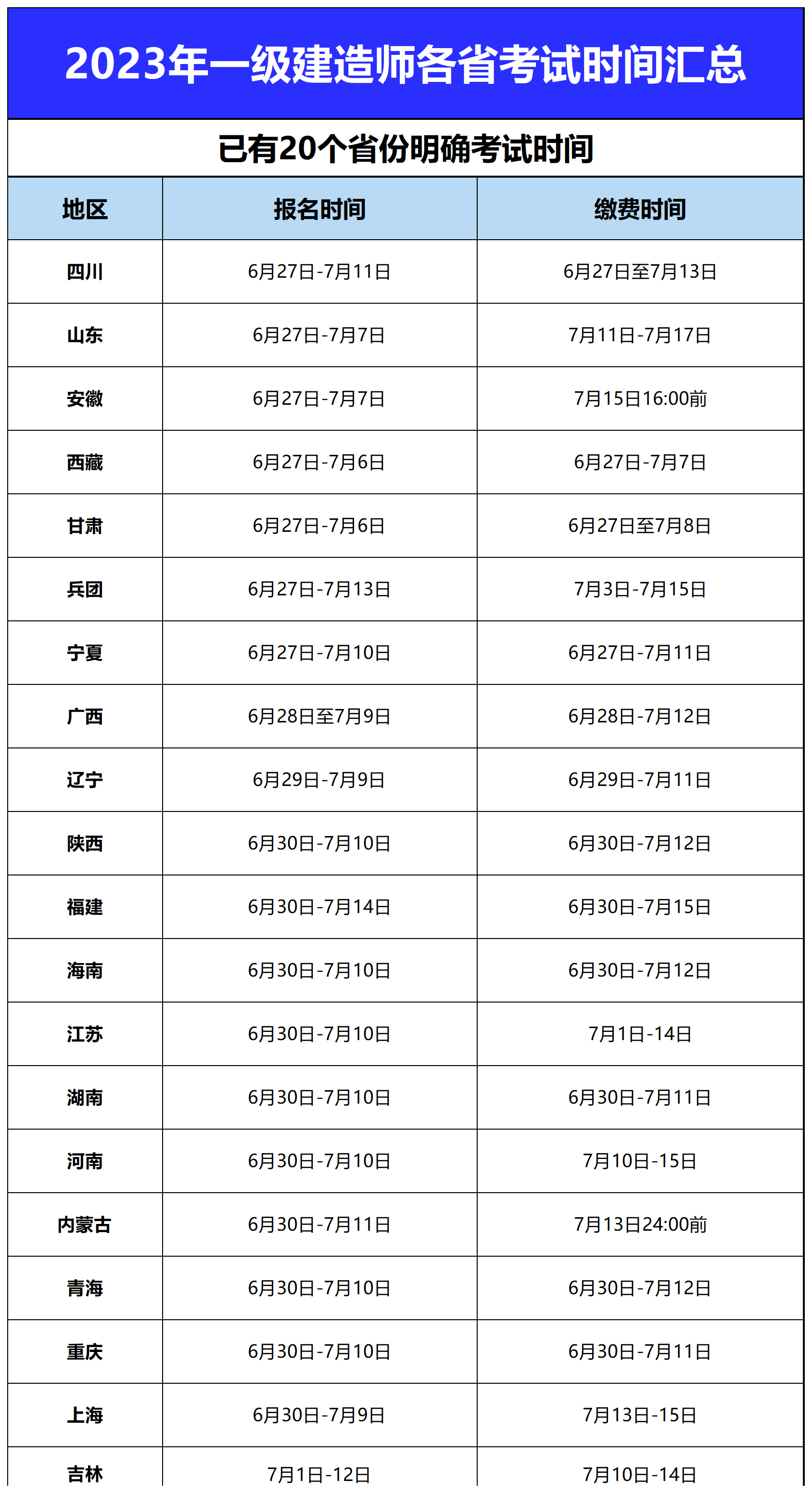 國家二級建造師報考要求是什么國家二級建造師報考要求  第1張