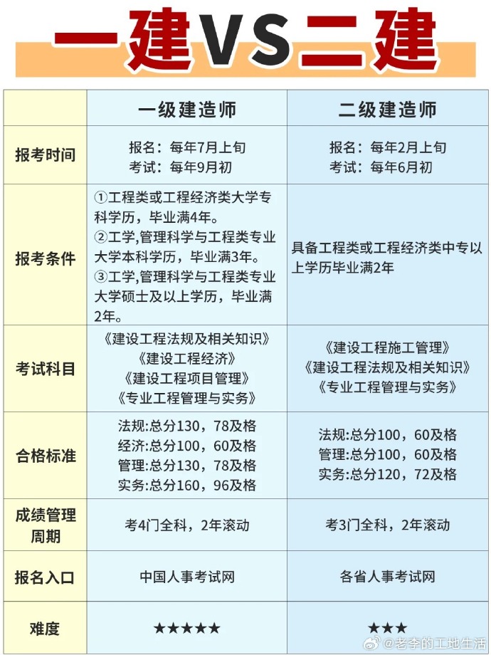 一建和安全工程師能不在一個單位,一建和安全工程師一起準備考試  第1張