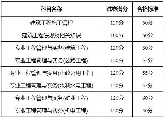 二級建造師哪些專業考試簡單,二級建造師哪些專業考試簡單些  第1張