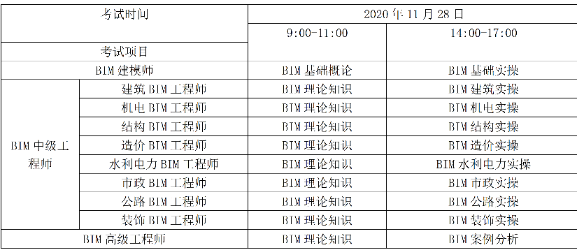 bim工程師的工作內容及步驟,bim工程師的四個階段  第2張