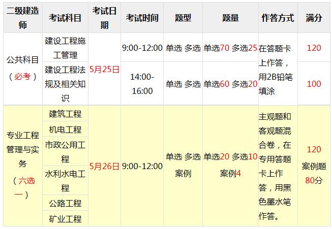 二級(jí)建造師考試微信群二級(jí)建造師考試群  第2張