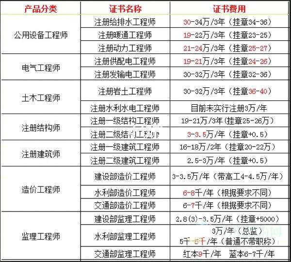 注冊巖土工程師掛資質注冊巖土工程師掛資質需要社保嗎  第1張