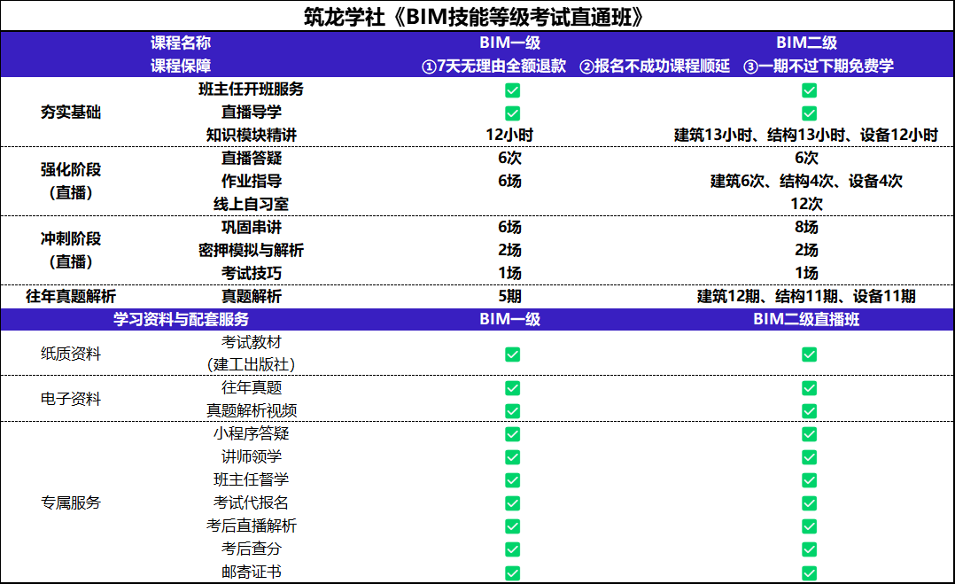 bim高級(jí)工程師證書(shū)的含金量bim高級(jí)工程師證書(shū)是什么樣的  第1張