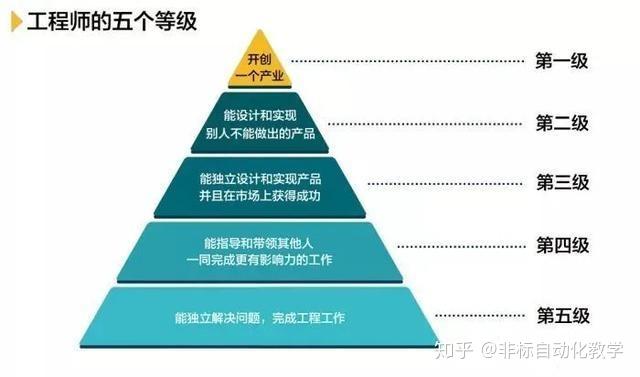 結構工程師和非標工程師哪個有出路非標工程師和結構工程師區別  第2張