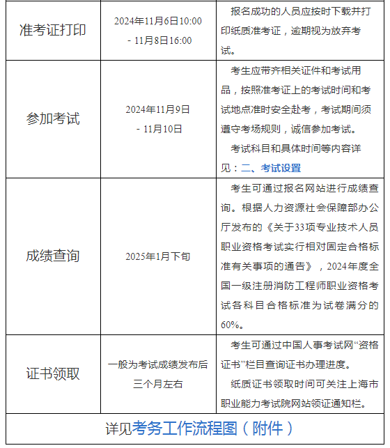 注冊消防工程師報名網站注冊消防工程師考試報名網址  第2張