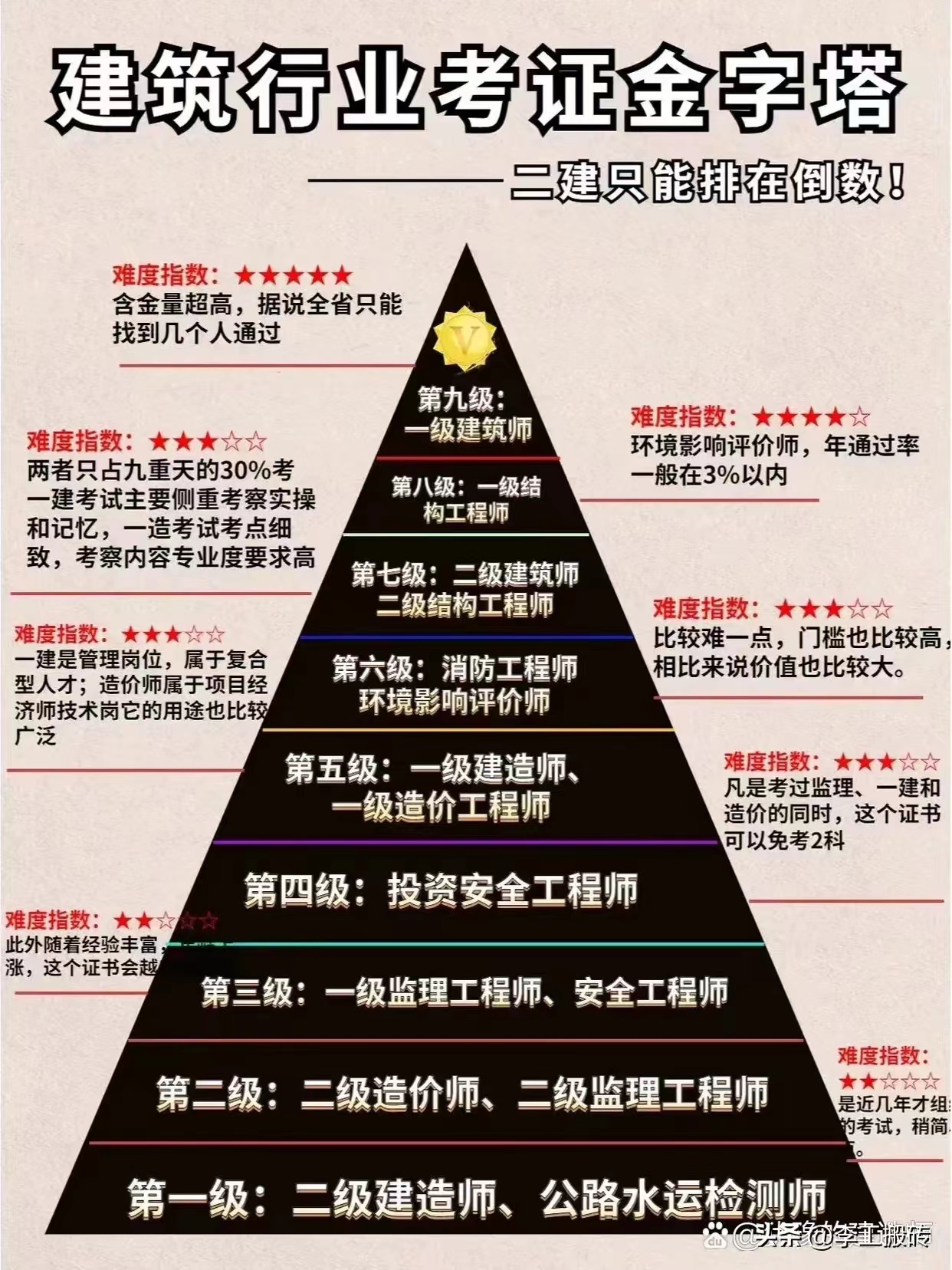 注冊巖土工程師對答案注冊巖土工程師專業課真題  第1張