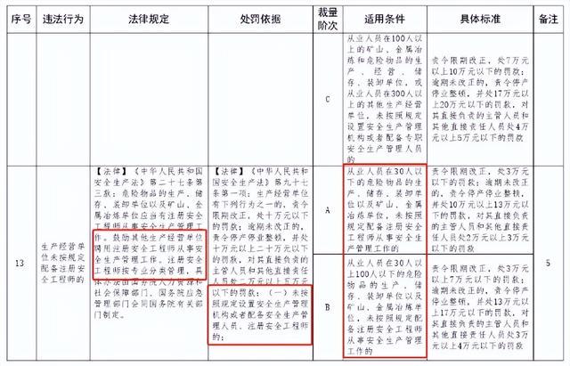 注冊安全工程師相關政策法規,注冊安全工程師相關政策  第1張