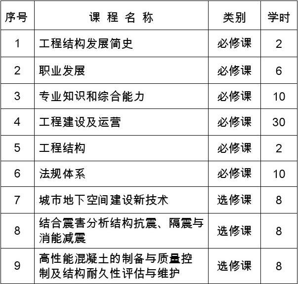 巖土工程師搞結構設計可以嗎巖土工程師搞結構設計  第2張