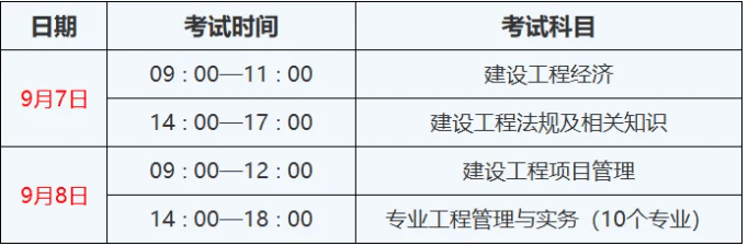 2019年一級(jí)建造師考試時(shí)間2019年一級(jí)建造師考試成績公布時(shí)間  第1張