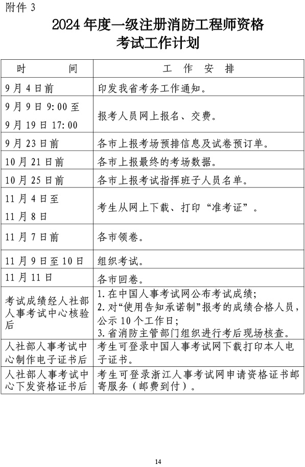 報考一級消防工程師的培訓學校,考一級消防工程師哪里學  第1張