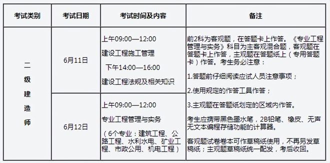 廣東省二級建造師什么時候報名,廣東省二級建造師報名時間  第2張