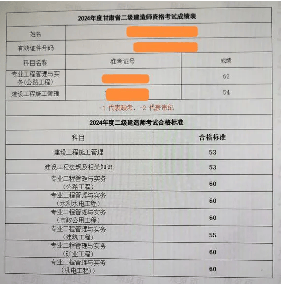 二級建造師查詢成績官網,二級建造師怎么查詢成績  第1張