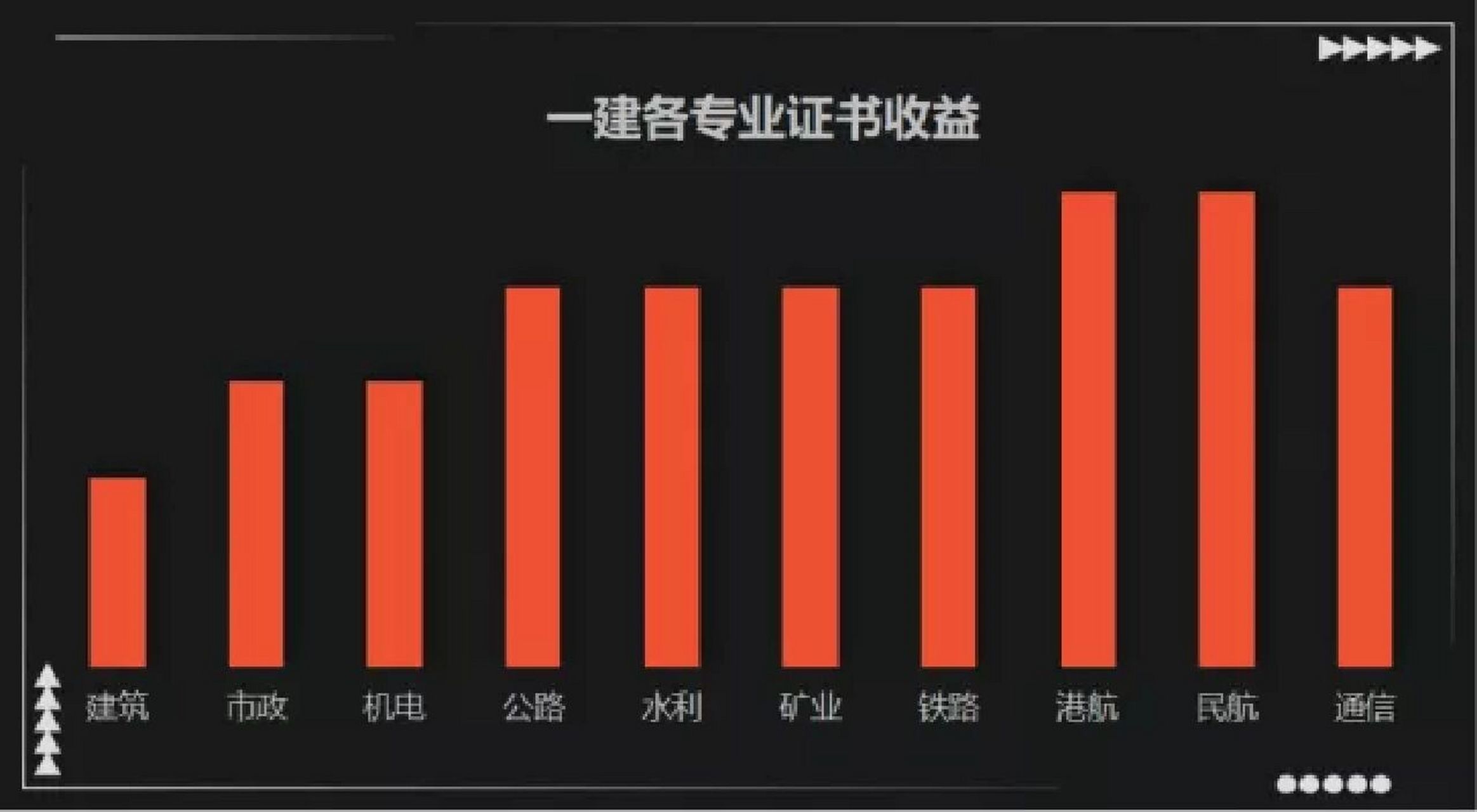 一級建造師的通過率,考上一級建造師很牛嗎  第2張