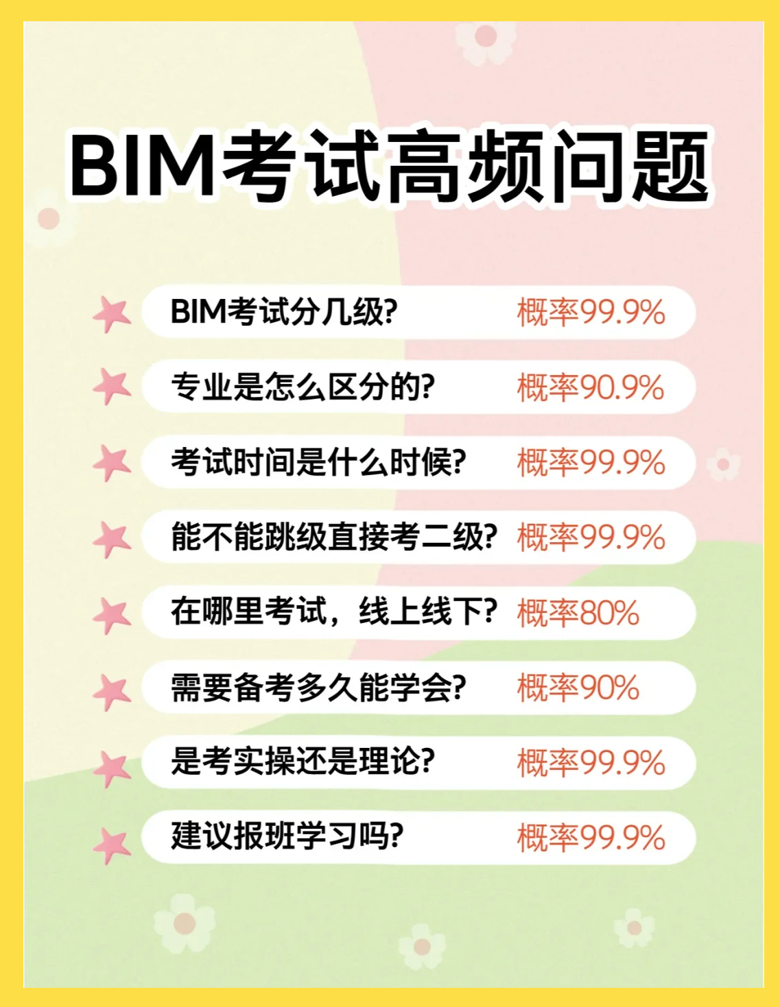 2021年bim工程師考試有變化嗎,3月29日bim工程師考試  第2張