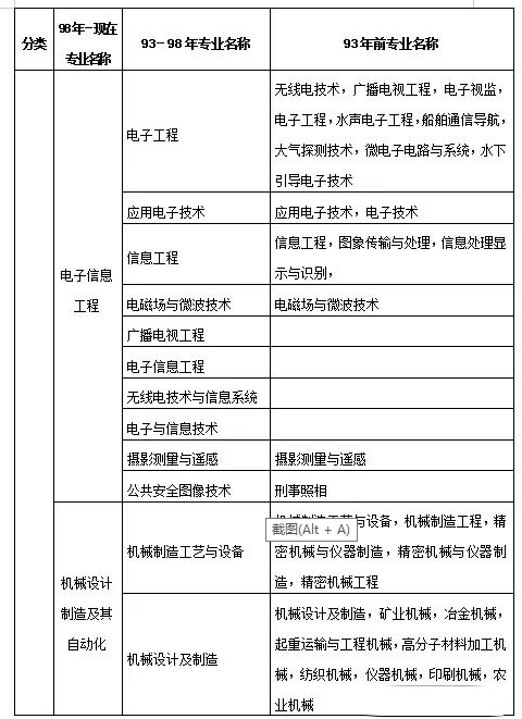 參考二級(jí)建造師條件二級(jí)建造師 參考條件  第2張