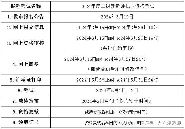 甘肅省二級建造師報(bào)名時(shí)間甘肅省二級建造師報(bào)名時(shí)間2024年官網(wǎng)  第1張