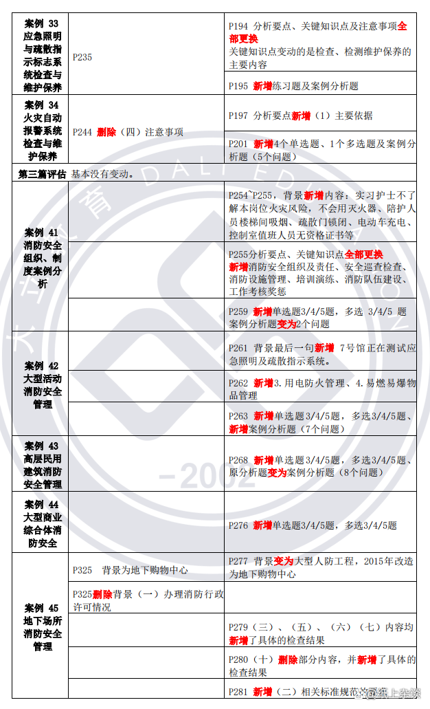 一級消防工程師教材變動,一級消防工程師教材幾年改版  第1張