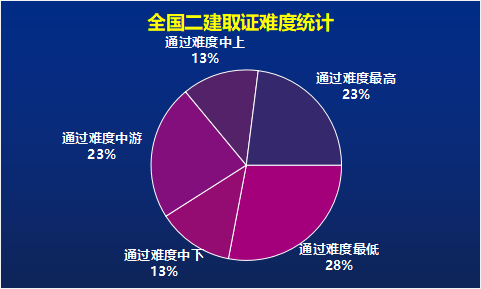 國家二級建造師成績查詢國家二級建造師成績  第1張