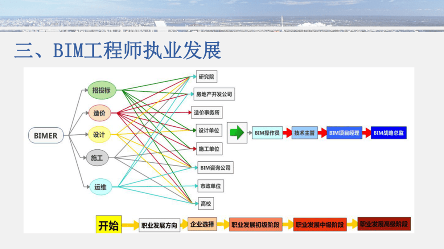 bim高級工程師百度百科,通信bim高級工程師  第1張