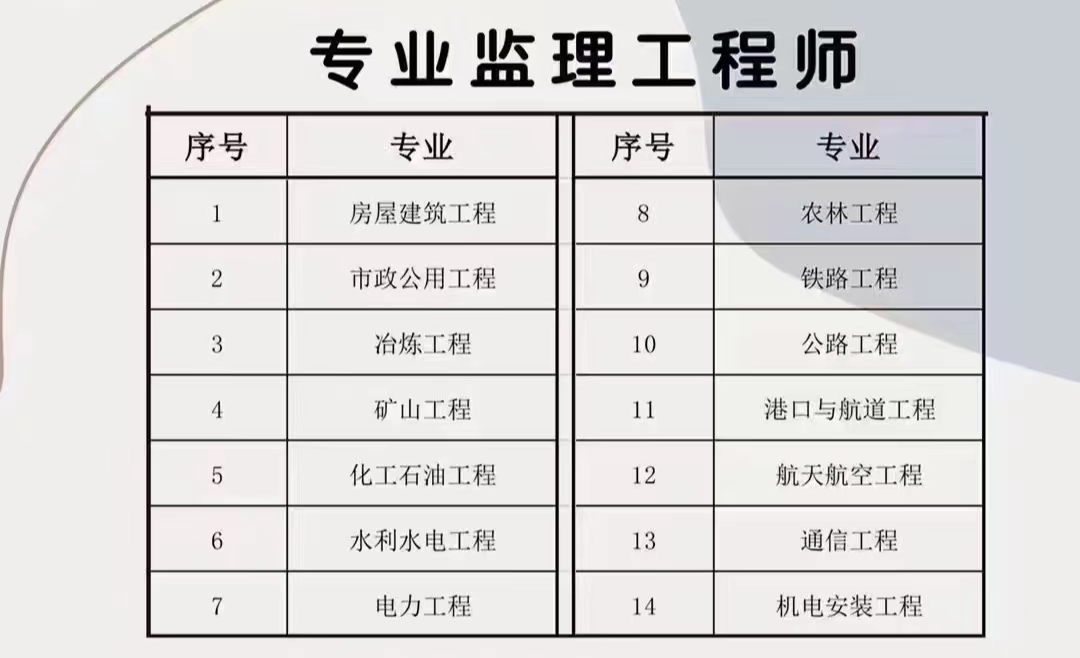 全國專業監理工程師全國專業監理工程師證  第1張