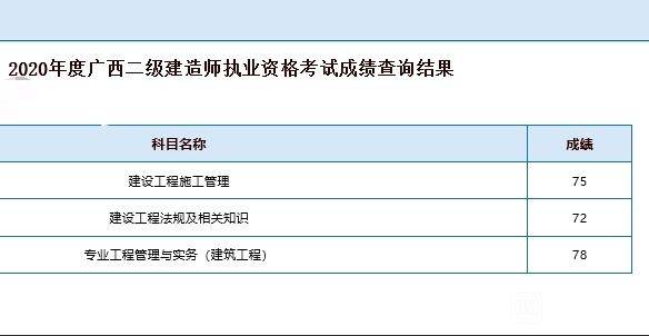 二級建造師執業證查詢二級建造師執業信息查詢  第1張