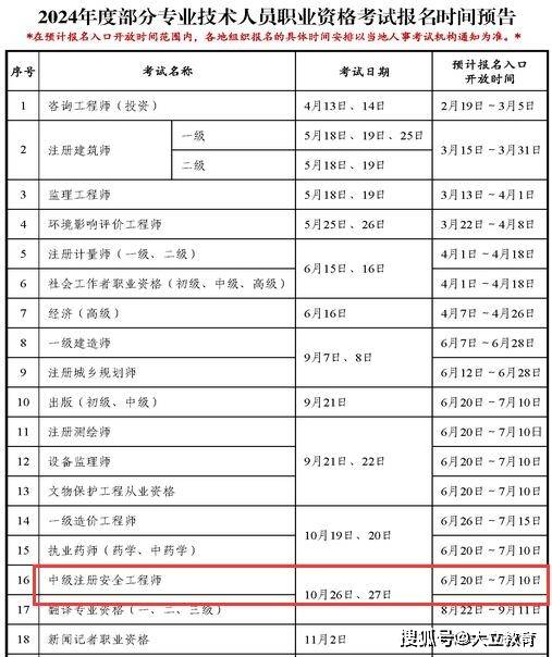 國家注冊安全工程師報考科目國家注冊安全工程師含金量  第1張