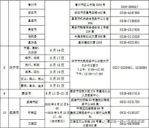 二級建造師報考需要什么文憑條件,二級建造師報告條件  第2張