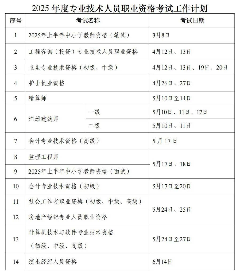 一級建造師考試內容有哪些一級建造師考試都考什么  第1張