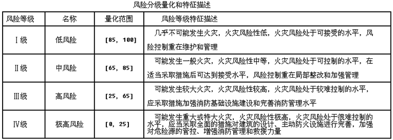 消防工程師考試合格分數,消防工程師及格分數線  第2張