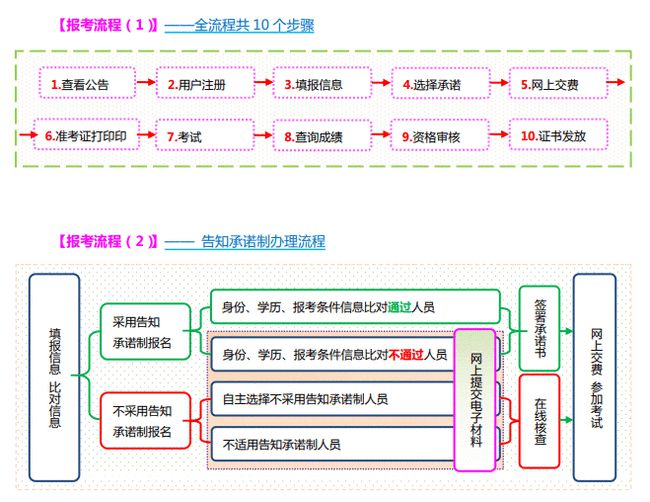 四川成都2021注冊安全工程師證發放時間,四川成都2021注冊安全工程師證發放時間表  第2張