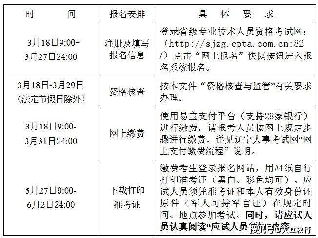 二建考試報(bào)名時(shí)間過了怎么辦,二級(jí)建造師超過報(bào)名時(shí)間  第1張